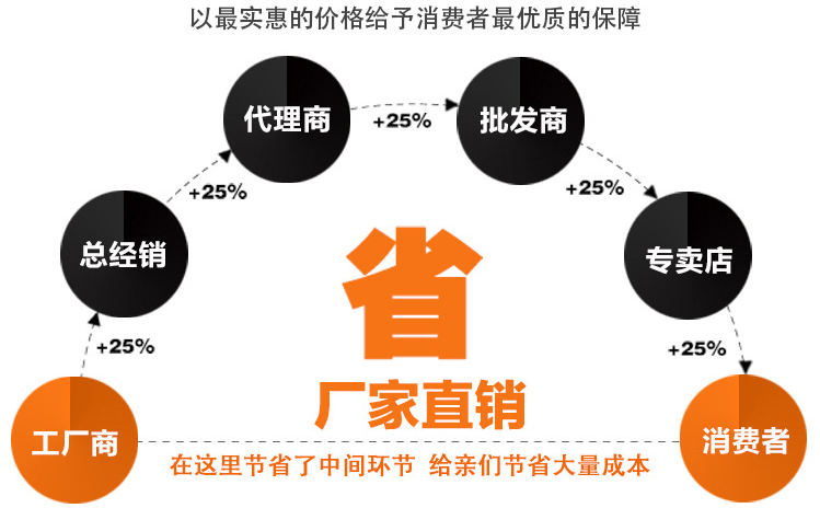 米磚包裝袋,真空包裝袋，包裝袋廠家定制