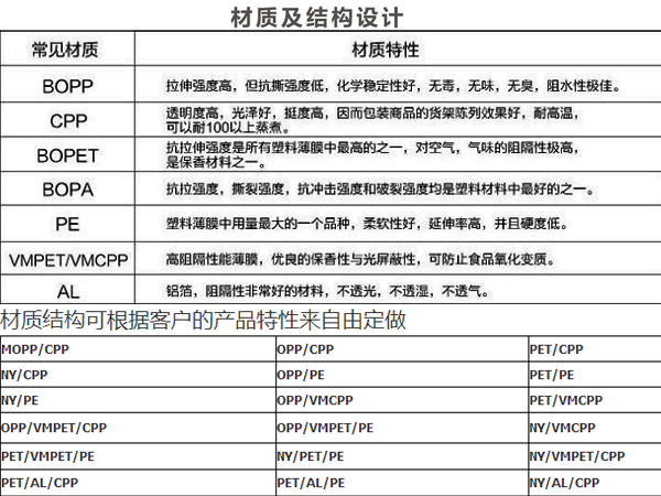 糖果包裝袋，自立自封食品包裝袋定制