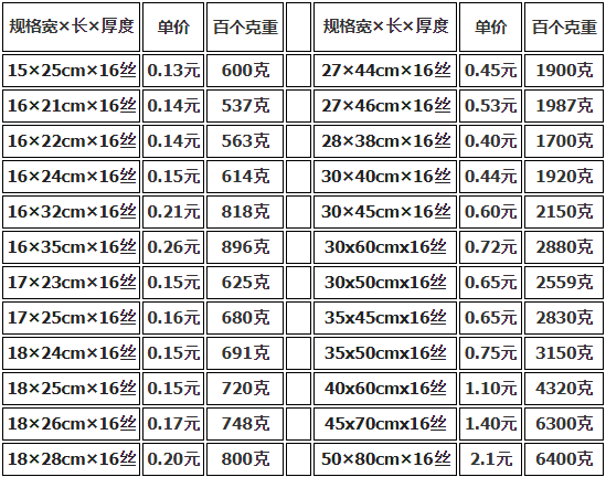 上海真空包裝袋批發(fā)價格多少錢？